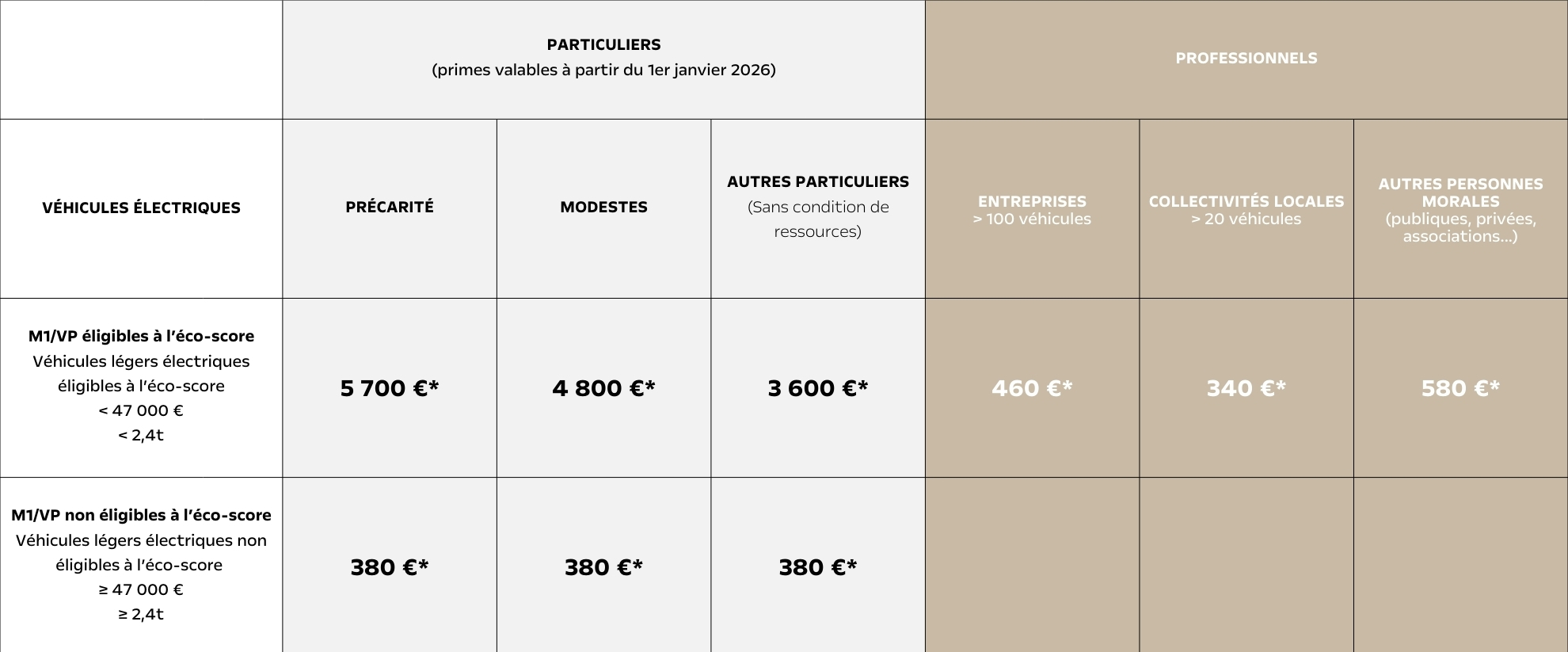 Tableaux Prime CEE - LANCIA version 2026